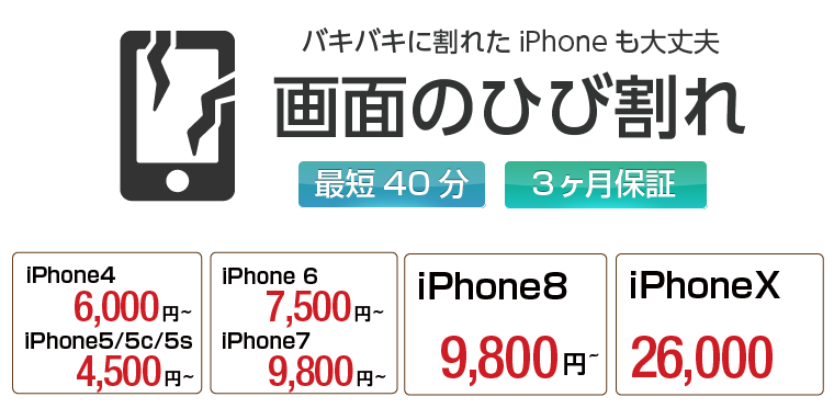 画面のひび割れ iPhone4（6,000円～）iPhone5（9,000円～）iPhone5c/
		5s（12,000円～）iPhone6plus/6（28,000円～）